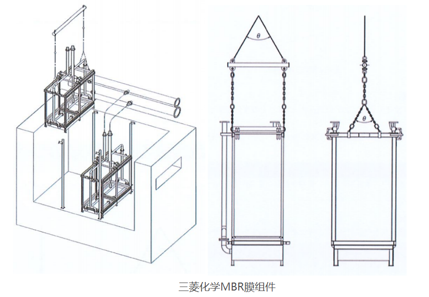 三菱化學MBR膜